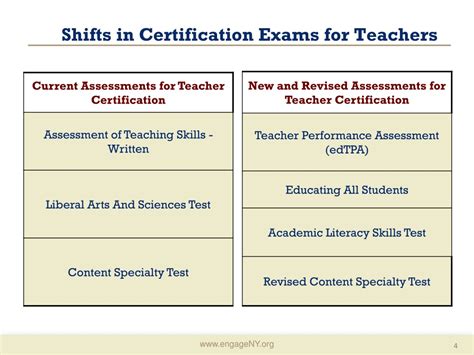nystce teacher certification exams.